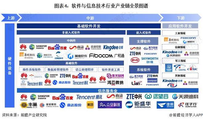 2023年中国软件与信息服务产业(战略性新兴产业)全景图谱:供需规模、区域布局、企业布局和技术体系