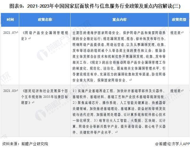 2023年中国软件与信息服务产业(战略性新兴产业)全景图谱:供需规模、区域布局、企业布局和技术体系