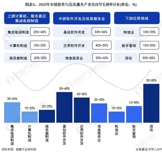 2023年中国软件与信息服务产业(战略性新兴产业)全景图谱:供需规模、区域布局、企业布局和技术体系