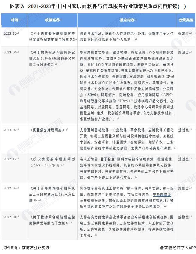 2023年中国软件与信息服务产业(战略性新兴产业)全景图谱:供需规模、区域布局、企业布局和技术体系