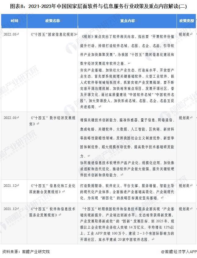 2023年中国软件与信息服务产业(战略性新兴产业)全景图谱:供需规模、区域布局、企业布局和技术体系