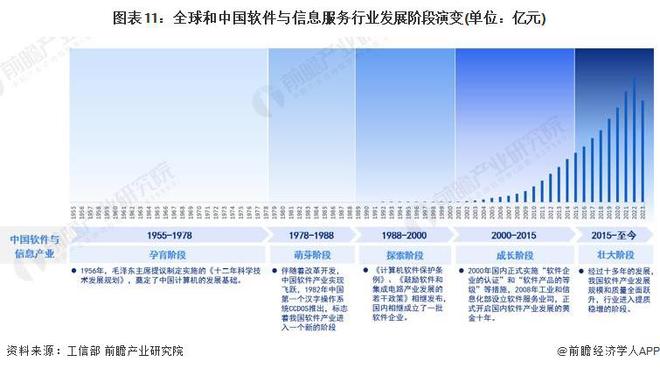 2023年中国软件与信息服务产业(战略性新兴产业)全景图谱:供需规模、区域布局、企业布局和技术体系