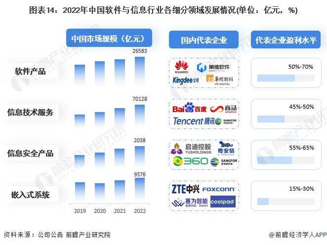 2023年中国软件与信息服务产业(战略性新兴产业)全景图谱:供需规模、区域布局、企业布局和技术体系