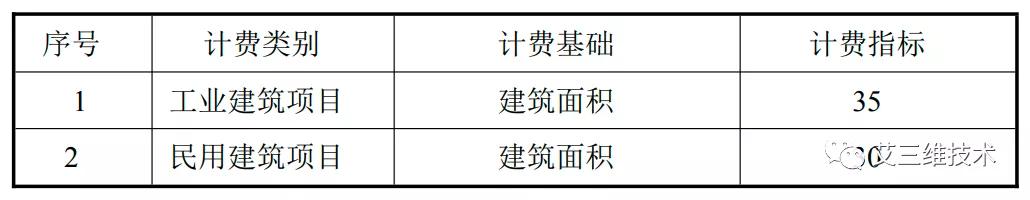 最全!14省市BIM技术收费标准汇总,一文掌握各地价格标准