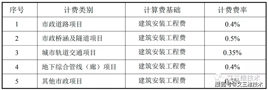 最全!14省市BIM技术收费标准汇总,一文掌握各地价格标准