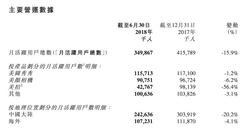 美图手机如何从自拍神器转型求生?揭秘其发展历程与未来战略