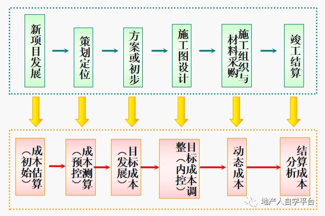 房地产开发全过程成本管理:从规划到竣工的成本控制策略