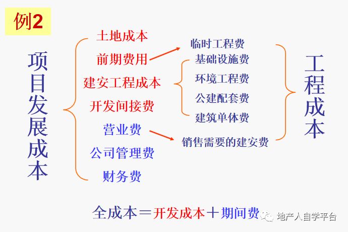 房地产开发全过程成本管理:从规划到竣工的成本控制策略