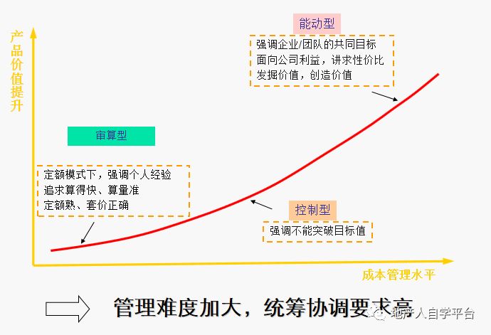 房地产开发全过程成本管理:从规划到竣工的成本控制策略