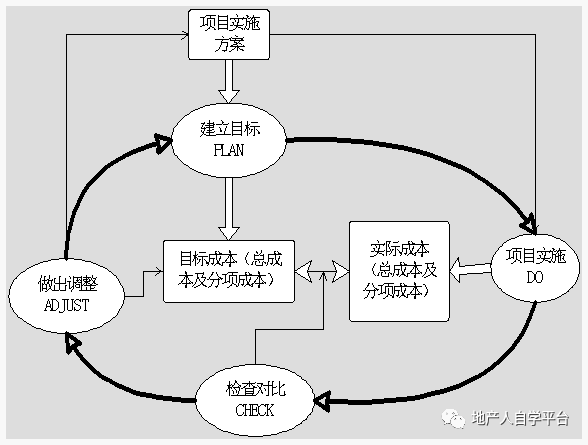 房地产开发全过程成本管理:从规划到竣工的成本控制策略