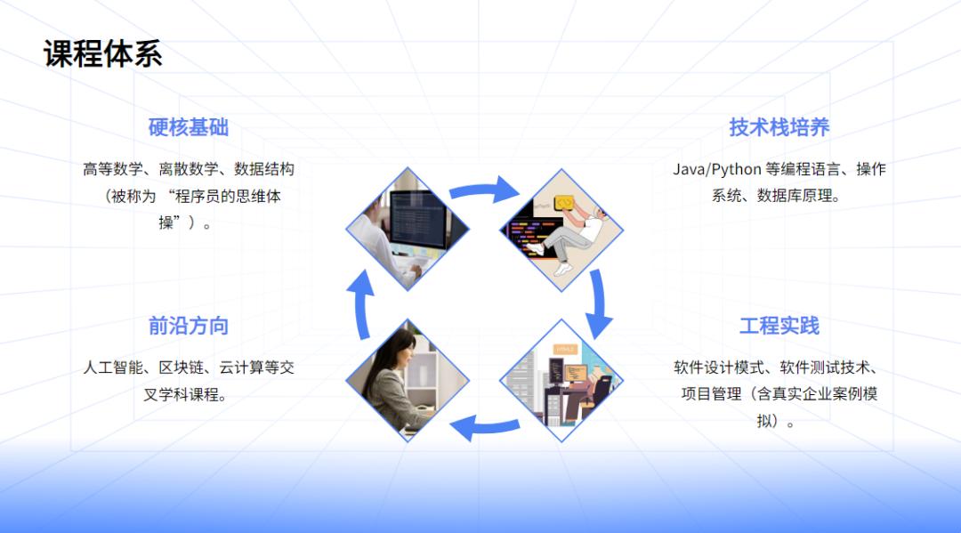 真实的专业是怎样的?揭秘软件工程的职业发展与行业现状