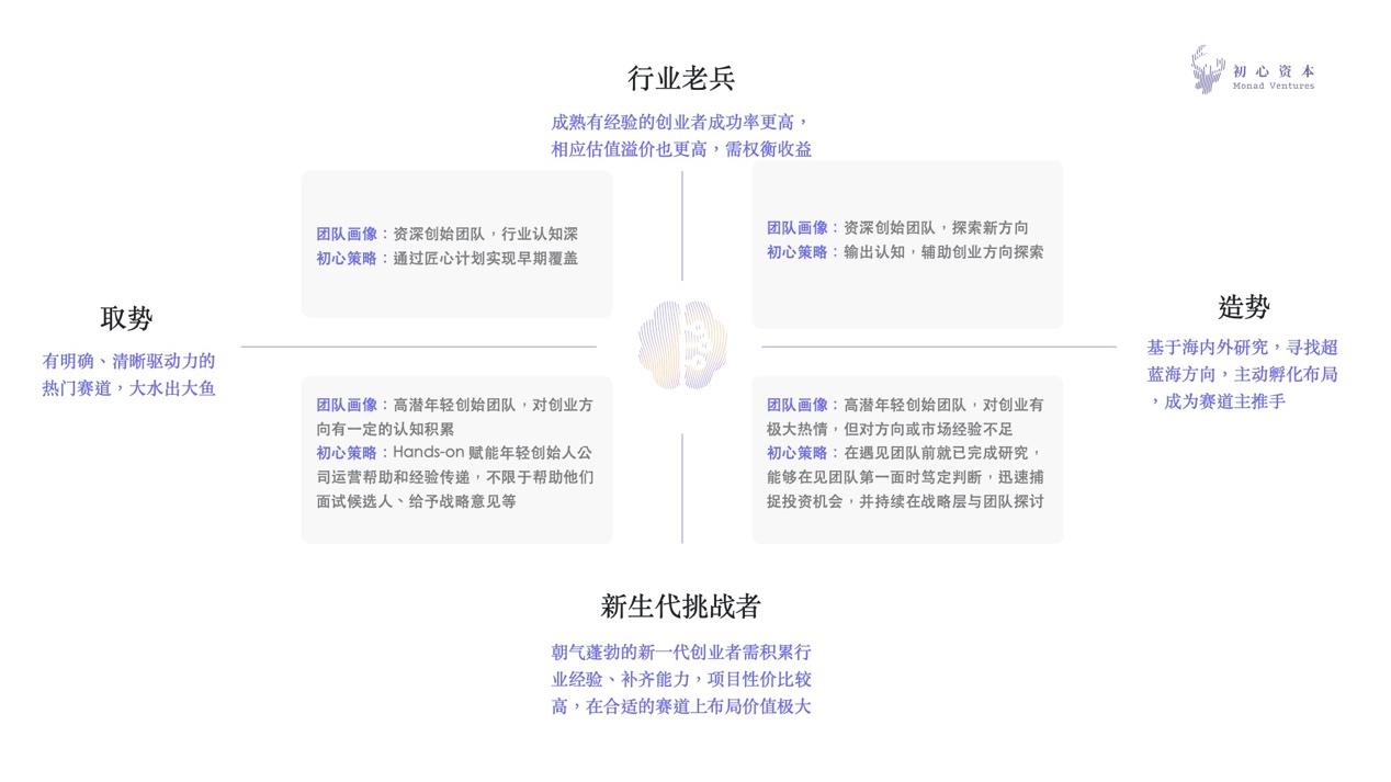 初心资本田江川:始于初心,久于热爱,终于陪伴的创业投资之路