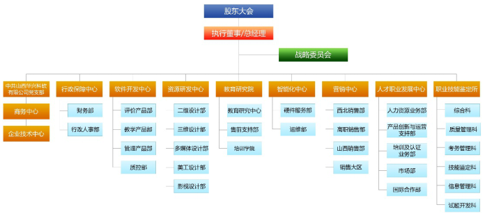 山西华兴科软有限公司 – 专业科技软件服务提供商