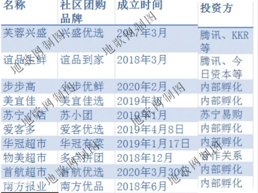 资本、团长与供应链:揭秘社区团购成功背后的三大关键要素