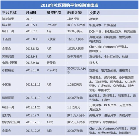 资本、团长与供应链:揭秘社区团购成功背后的三大关键要素