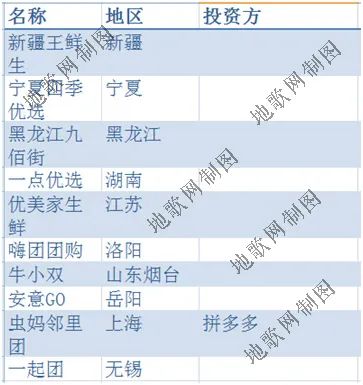 资本、团长与供应链:揭秘社区团购成功背后的三大关键要素