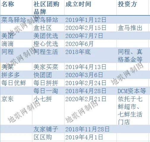 资本、团长与供应链:揭秘社区团购成功背后的三大关键要素