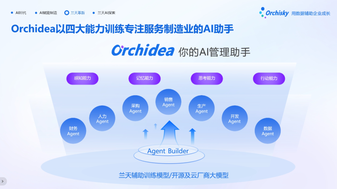 兰之天软件亮相驭势而上燃擎太仓大会,以AI赋能重塑汽配产业新格局