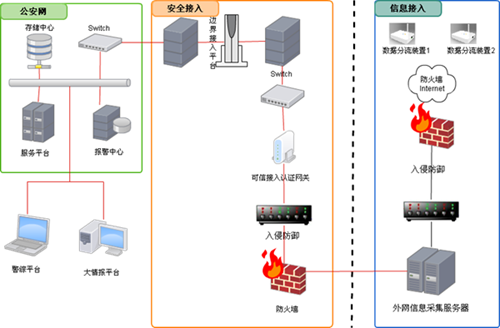 临沂软件开发:居民身份证动态监测系统解决方案与应用