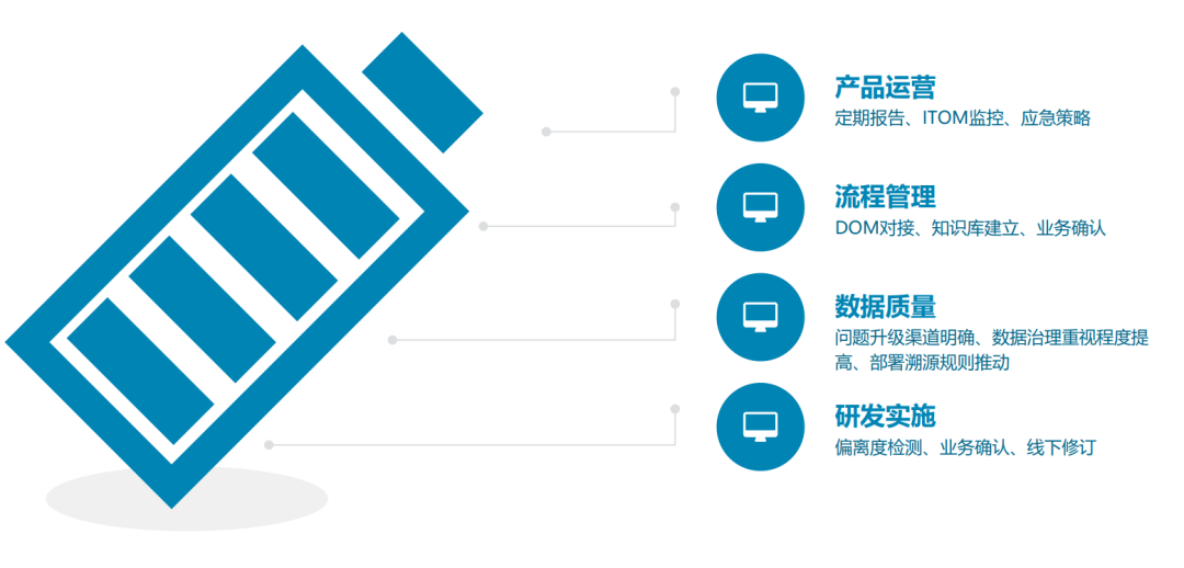 软件开发中心对标成熟度评估模型,助力银行监管报送体系高效迭代提升