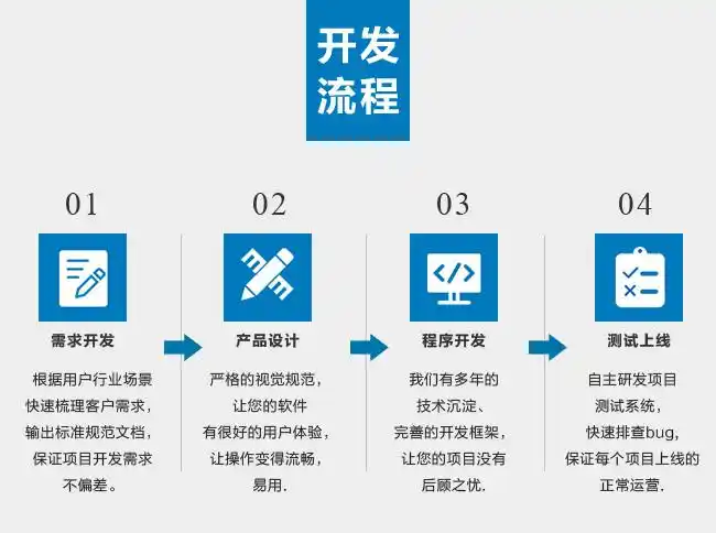 2023年昆明软件开发公司排名前十强及选择指南