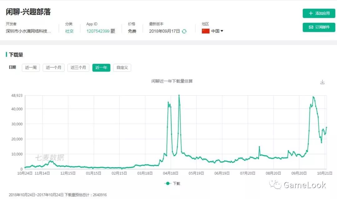 子弹短信算什么?棋牌厂商告别微信,牌友转向阅后即焚IM