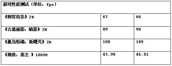 显卡驱动升级真能提升13%专业应用性能?实测数据告诉你真相