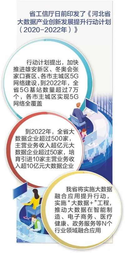 河北大数据产业发展最新解读:未来规划与战略布局详解