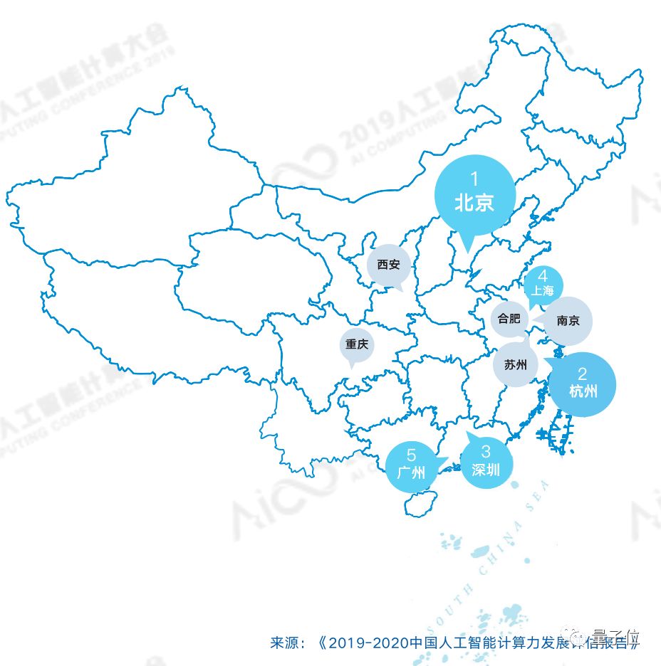 2023中国AI城市Top10榜单发布:北京超越杭州夺冠,合肥苏州南京跻身前十