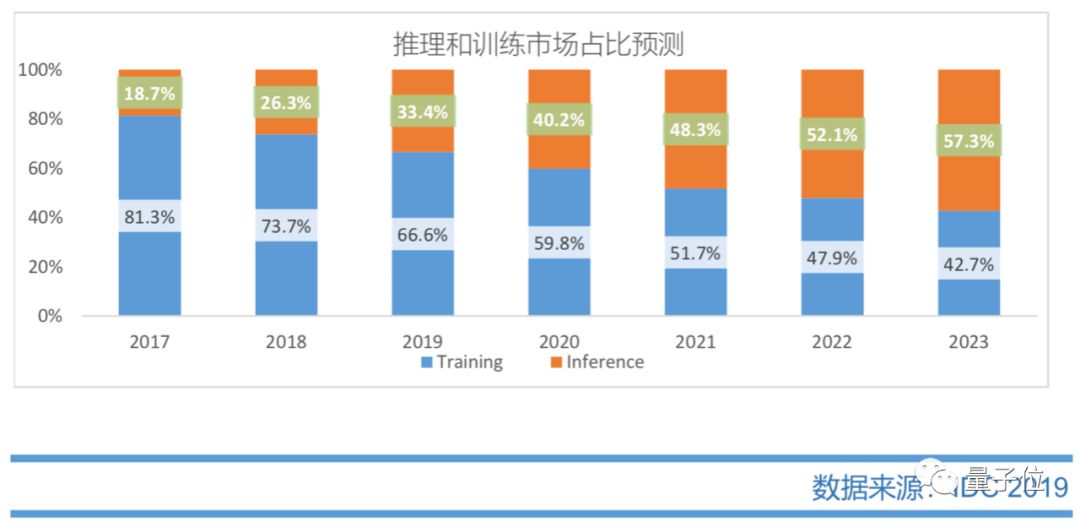 2023中国AI城市Top10榜单发布:北京超越杭州夺冠,合肥苏州南京跻身前十