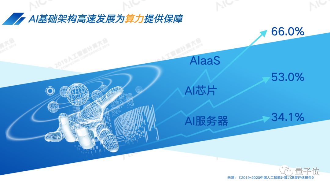 2023中国AI城市Top10榜单发布:北京超越杭州夺冠,合肥苏州南京跻身前十