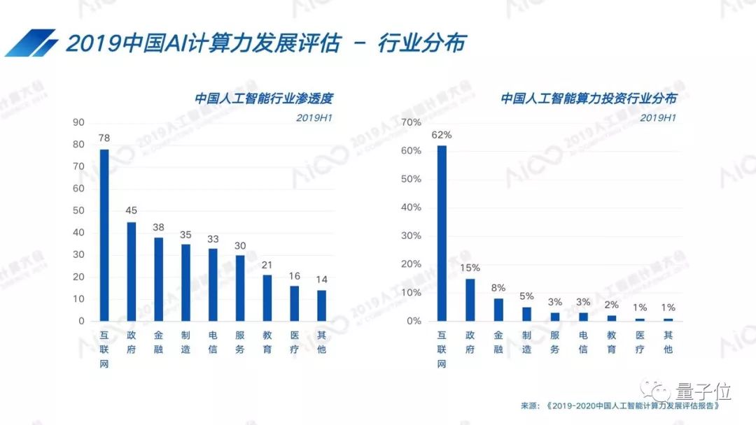 2023中国AI城市Top10榜单发布:北京超越杭州夺冠,合肥苏州南京跻身前十