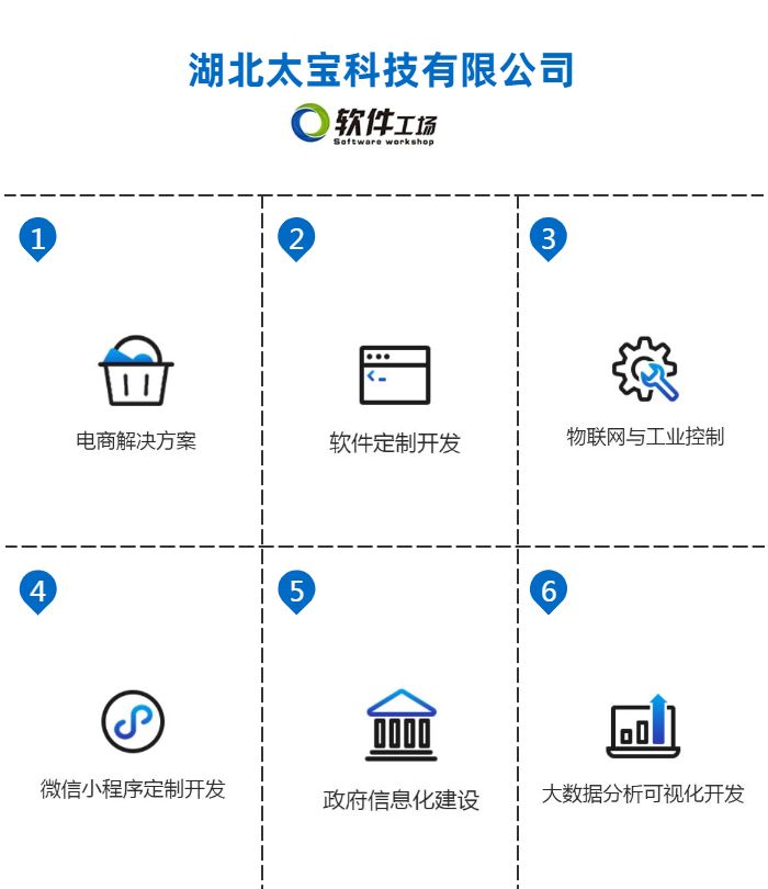 随州软件定制开发服务 – 量身打造专业软件解决方案的软件工场