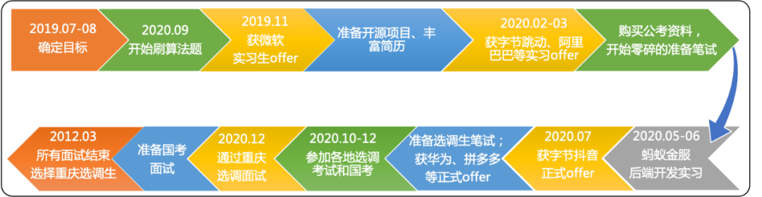 人物袁豪:从软件工程师到基层选调生的漫漫求职路,君子不器