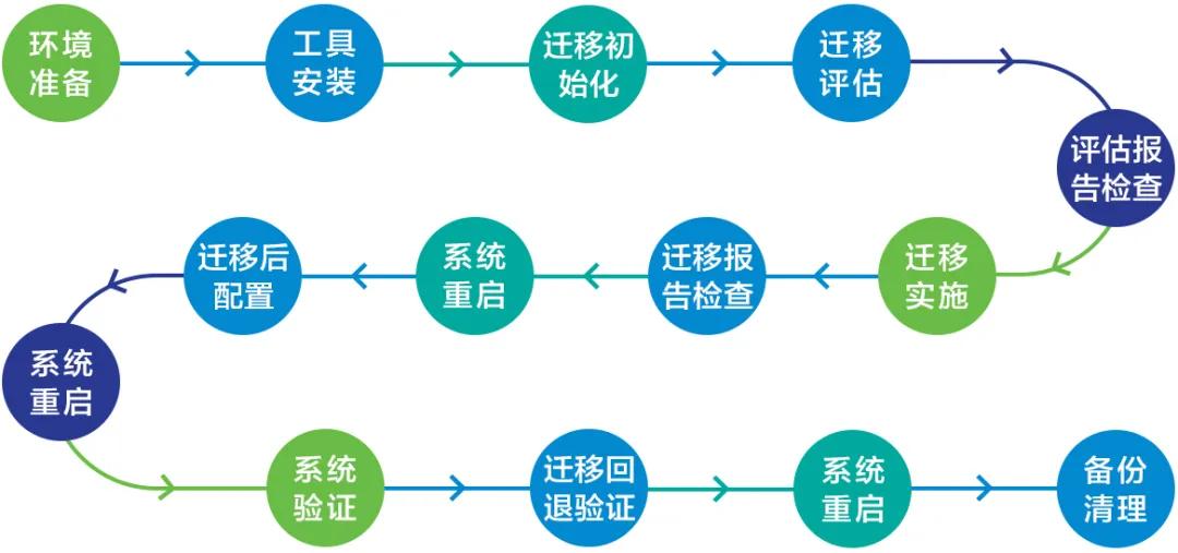 高效自动化测试平台:针对迁移工具kyreplace的全面测试方案
