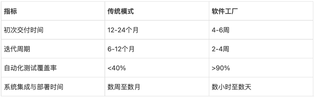 军工软件研发新模式:软件工厂如何革新传统开发流程