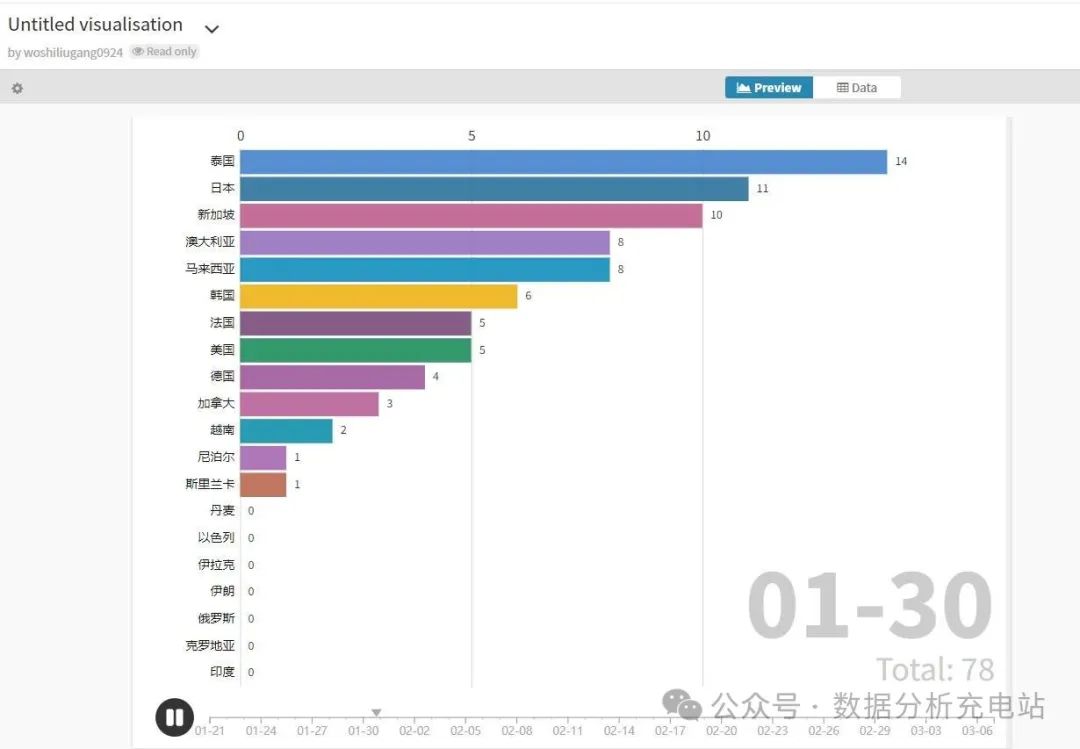 12个简单好用的图表制作软件推荐:轻松创建专业可视化图表