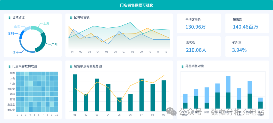 12个简单好用的图表制作软件推荐:轻松创建专业可视化图表