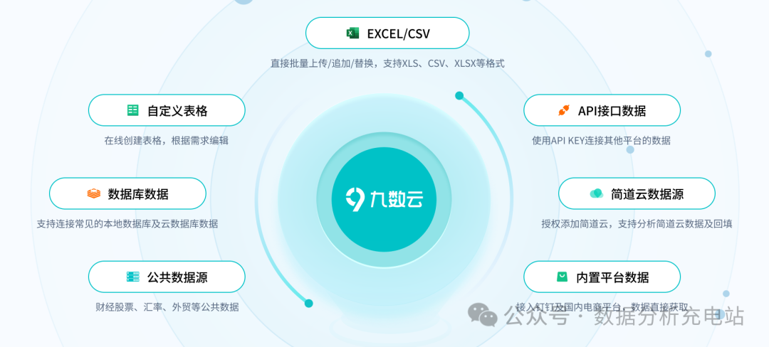 12个简单好用的图表制作软件推荐:轻松创建专业可视化图表