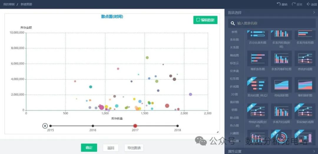 12个简单好用的图表制作软件推荐:轻松创建专业可视化图表