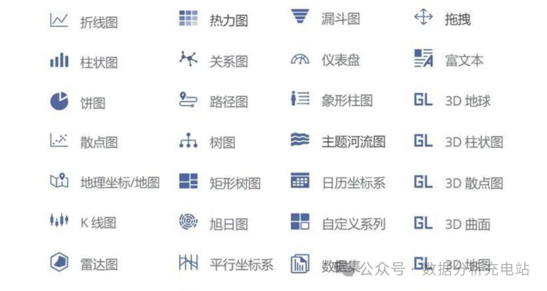 12个简单好用的图表制作软件推荐:轻松创建专业可视化图表
