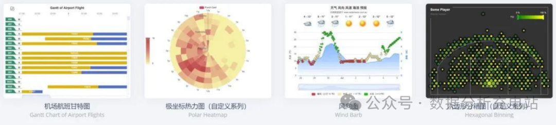 12个简单好用的图表制作软件推荐:轻松创建专业可视化图表