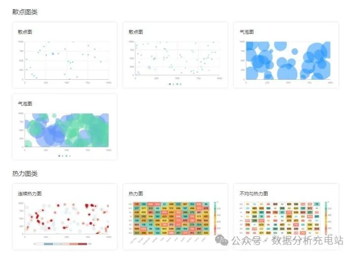 12个简单好用的图表制作软件推荐:轻松创建专业可视化图表