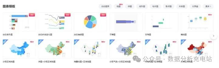 12个简单好用的图表制作软件推荐:轻松创建专业可视化图表