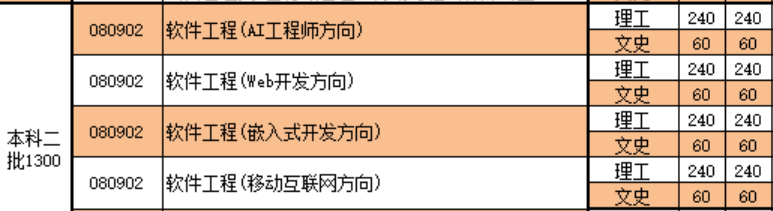 太原理工带头扩招软件工程!程序员就业市场将面临60个班疯狂涌入