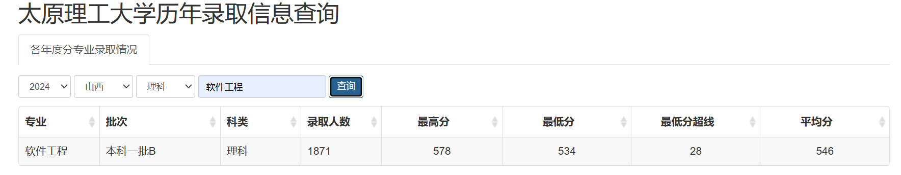 太原理工带头扩招软件工程!程序员就业市场将面临60个班疯狂涌入