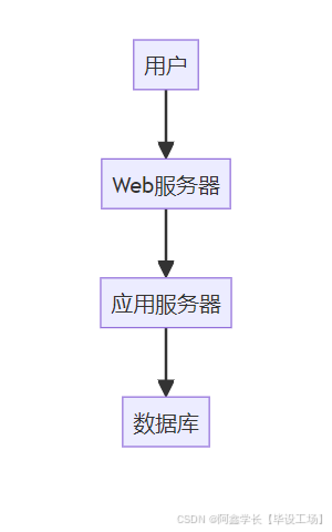 深度解析:交通运输三类人员智慧管理系统的建设与开发方案全知道