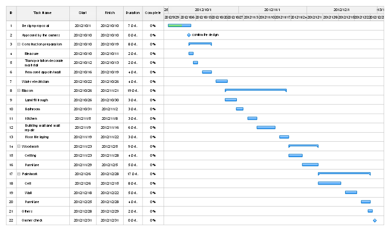 简单实用的工程时间线、施工时间表、项目进度计划表制作软件推荐