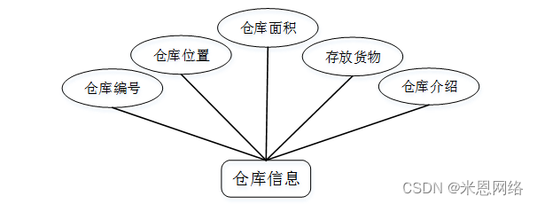Java毕业设计超市库存管理系统源码分享与实现教程