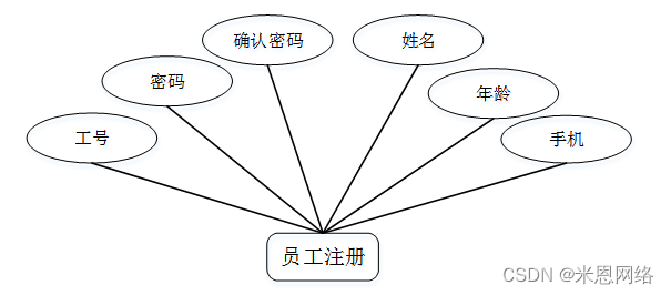 Java毕业设计超市库存管理系统源码分享与实现教程